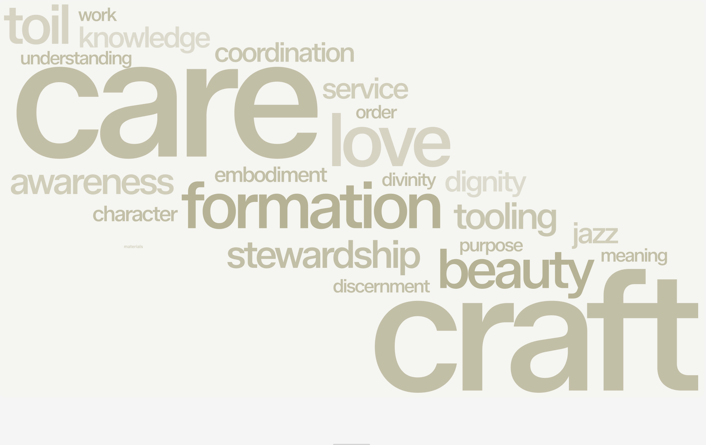 A word cloud of ideas around craft