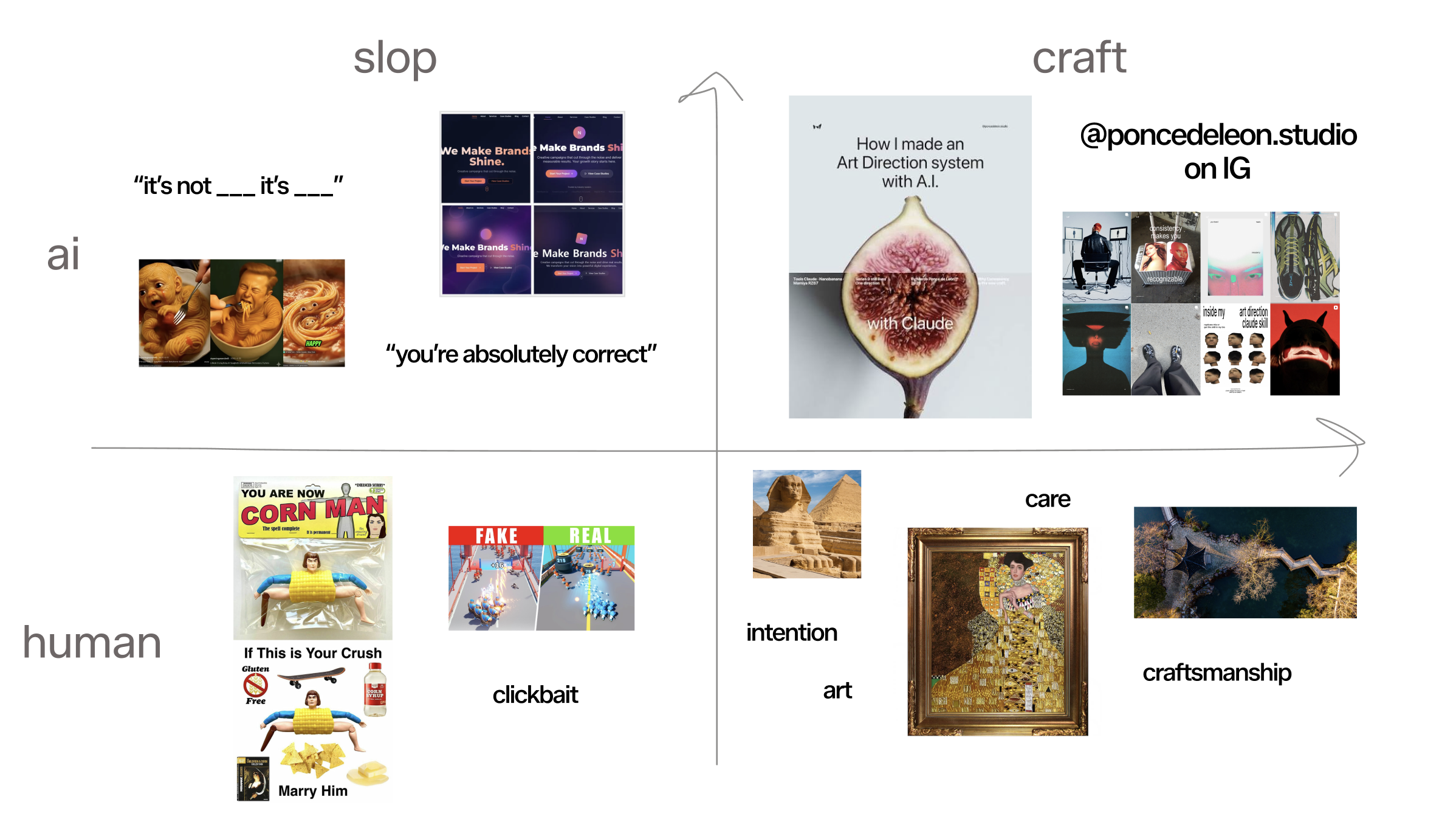A 2×2 comparing human and AI work with slop and craft