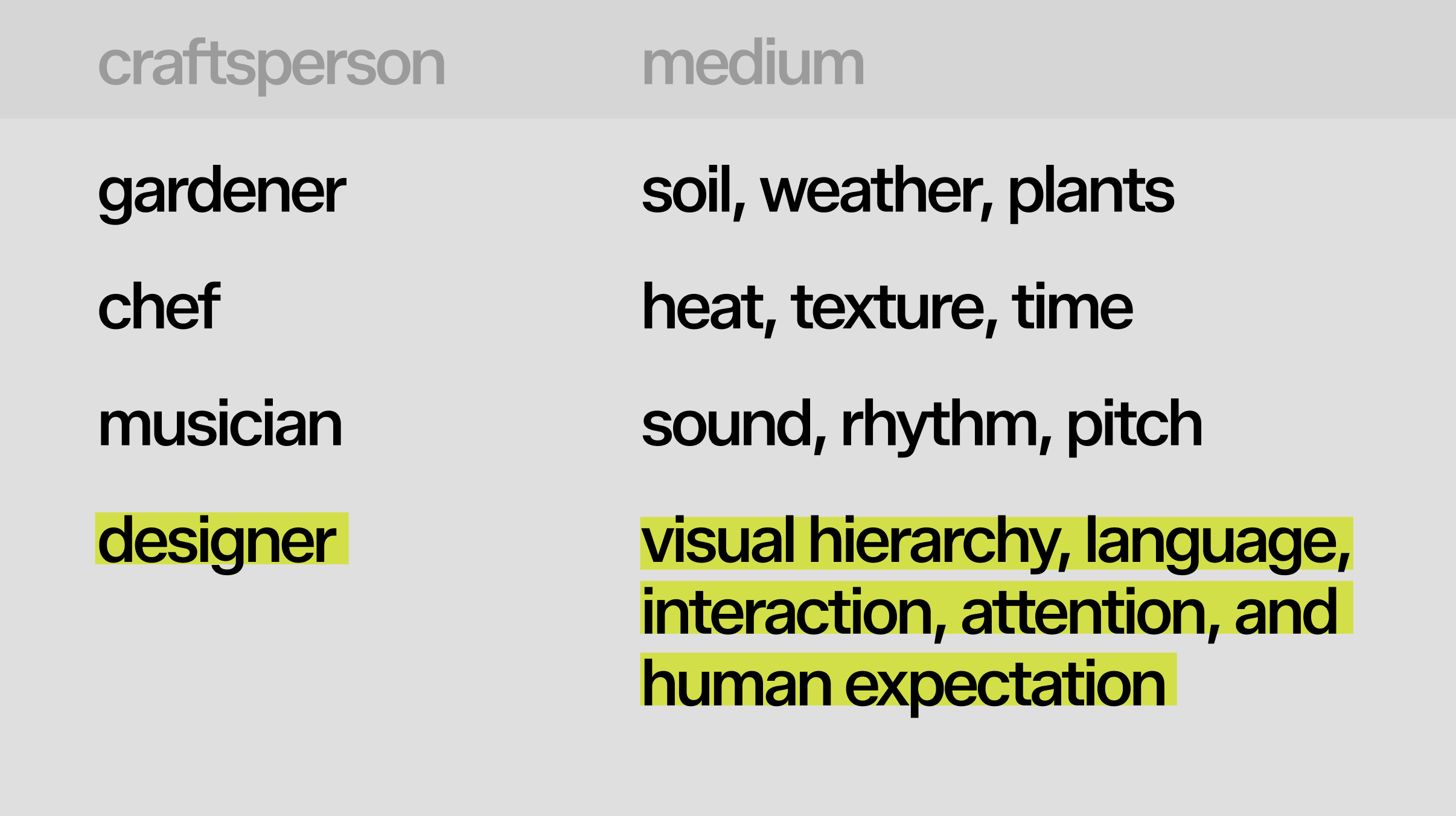 A designer's medium includes visual hierarchy, language, interaction, attention, and human expectation